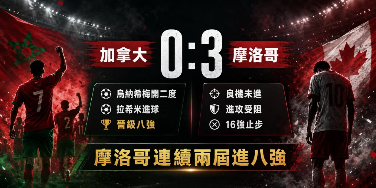 加拿大對摩洛哥賽後分析:烏納希梅開二度,摩洛哥 3:0 晉級世界盃八強