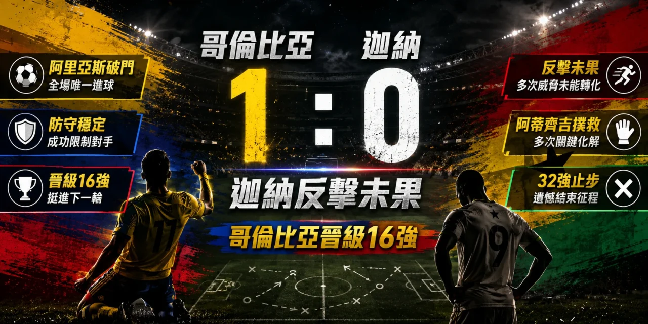 哥倫比亞對迦納賽後:迦納反擊未果,哥倫比亞 1:0 驚險晉級