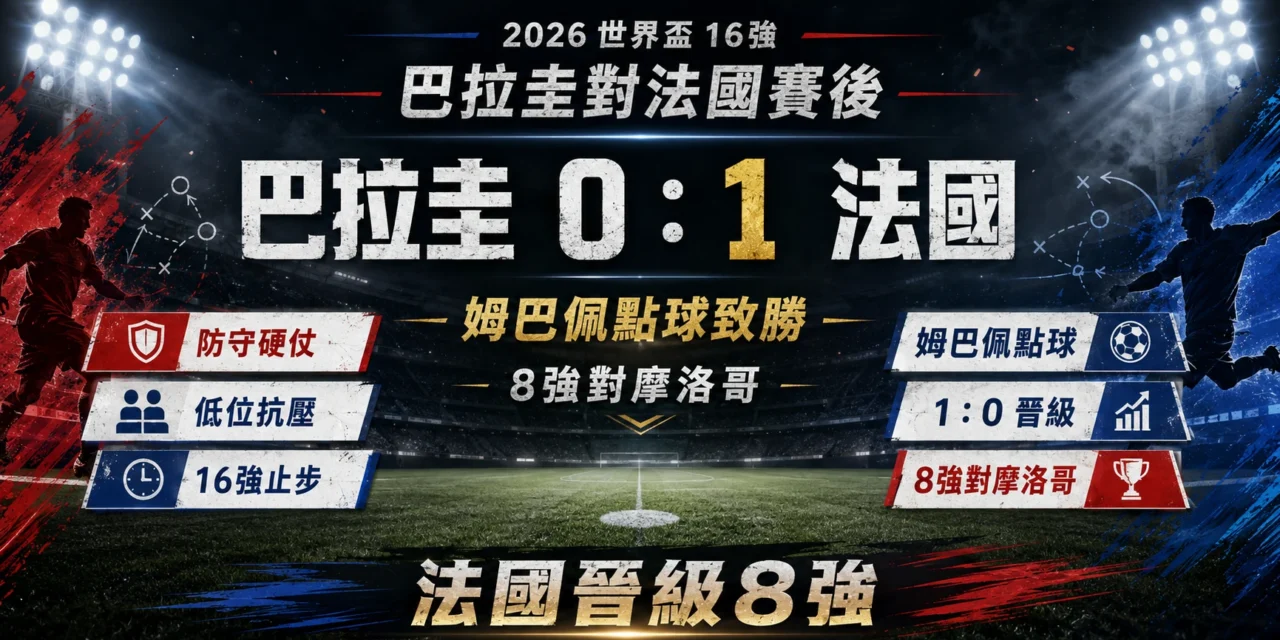 巴拉圭對法國賽後:法國 1:0 晉級,8強將強碰摩洛哥